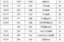 德国汽车品牌销量榜单-德国汽车品牌销量榜