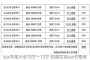 suv车型大全10万一15万-凯迪拉克suv价格表