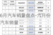 6月汽车销量盘点-六月份汽车销量