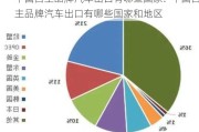 中国自主品牌汽车出口有哪些国家?-中国自主品牌汽车出口有哪些国家和地区