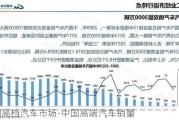 中国高档汽车市场-中国高端汽车销量