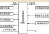 一种新能源汽车电池管理系统主动均衡方案-新能源汽车动力电池均衡