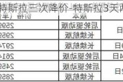 特斯拉三次降价-特斯拉3天两次降价原因