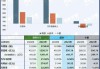 蔚来汽车近5年财务报表-蔚来汽车的财务报表2020年