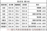 宝马汽车经销商查询-宝马经销商查询