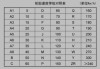 了解汽车轮胎规格型号-汽车轮胎规格含义