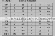 了解汽车轮胎规格型号-汽车轮胎规格含义