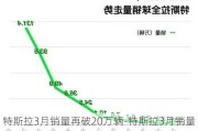 特斯拉3月销量再破20万辆-特斯拉3月销量再破20万辆是真的吗