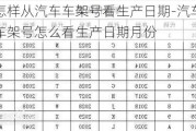 怎样从汽车车架号看生产日期-汽车车架号怎么看生产日期月份