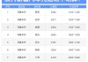 汽车从福建托运到新疆要多少钱-厦门汽车托运到新疆多少钱