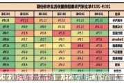 比亚迪汽车最新销量,比亚迪汽车销量新闻