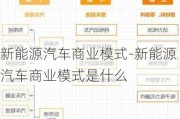 新能源汽车商业模式-新能源汽车商业模式是什么