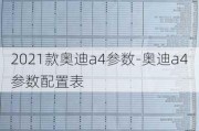 2021款奥迪a4参数-奥迪a4参数配置表