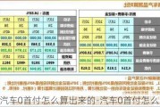 汽车0首付怎么算出来的-汽车0首付怎么算