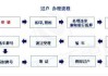 北京汽车过户需要什么手续和证件_北京汽车过户流程