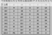 汽车轮胎规格型号怎么看出来-汽车轮胎规格型号怎么看