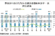 比亚迪新能源汽车出口数据在哪里能找到呢-比亚迪新能源汽车出口数据在哪里能找到