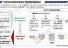 长安汽车集团基本情况介绍-长安汽车集团基本情况