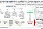 长安汽车集团基本情况介绍-长安汽车集团基本情况