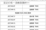 传祺m8油电混动价格一览表,传祺m8油电混动价格一览表及图片