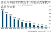 新能源汽车技术前景分析,新能源汽车技术的现状及前景