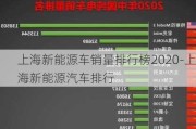 上海新能源车销量排行榜2020-上海新能源汽车排行