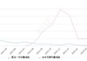 蔚来汽车销量走势-蔚来的销量走势图