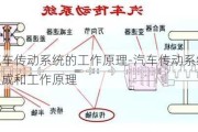 汽车传动系统的工作原理-汽车传动系统的组成和工作原理