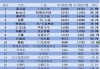 6月汽车销量同比_6月汽车销量商用车