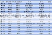 6月汽车销量同比_6月汽车销量商用车