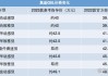 奥迪q5l参数配置表2022,奥迪q5L参数配置表2023