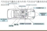 汽车安全气囊的分类与作用-汽车安全气囊系统的组成及功用