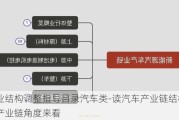 产业结构调整指导目录汽车类-读汽车产业链结构图,从产业链角度来看