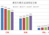 汽车换购需求分析报告-汽车换购划算吗