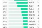 汽车品牌排名-国产新能源汽车品牌排名