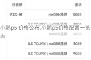 小鹏p5 价格公布,小鹏p5价格配置一览表