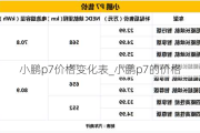 小鹏p7价格变化表_小鹏p7的价格