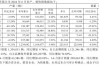 长安汽车4月汽车销量_长安汽车4月销量快报