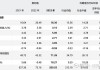 长安汽车近三年财务分析报告-长安汽车近五年的财务分析