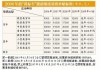 厦门汽车报废补贴标准是多少钱一辆-厦门汽车报废补贴标准是多少