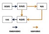 理想汽车驱动原理-理想汽车驱动原理图解