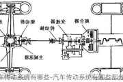 汽车传动系统有哪些-汽车传动系统有哪些部分组成