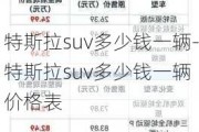 特斯拉suv多少钱一辆-特斯拉suv多少钱一辆 价格表