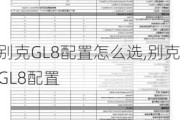 别克GL8配置怎么选,别克GL8配置