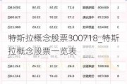 特斯拉概念股票300718_特斯拉概念股票一览表