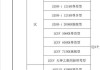 比亚迪汽车下乡-比亚迪汽车下乡补贴车型目录