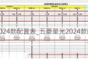 五菱星光2024款配置表_五菱星光2024款配置