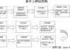 新能源汽车上牌费用和流程-新能源汽车上牌费用