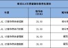 别克gl8优惠价格,别克gl8降价后最新报价