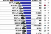 汽车厂商销量排名4月-汽车销量排行4月